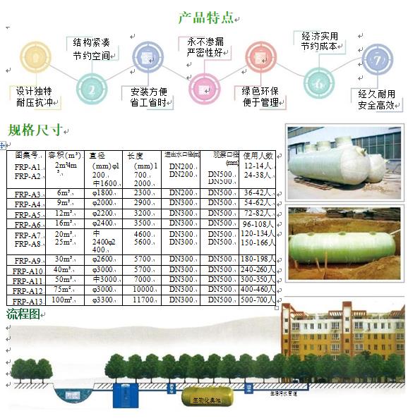 库车玻璃钢化粪池